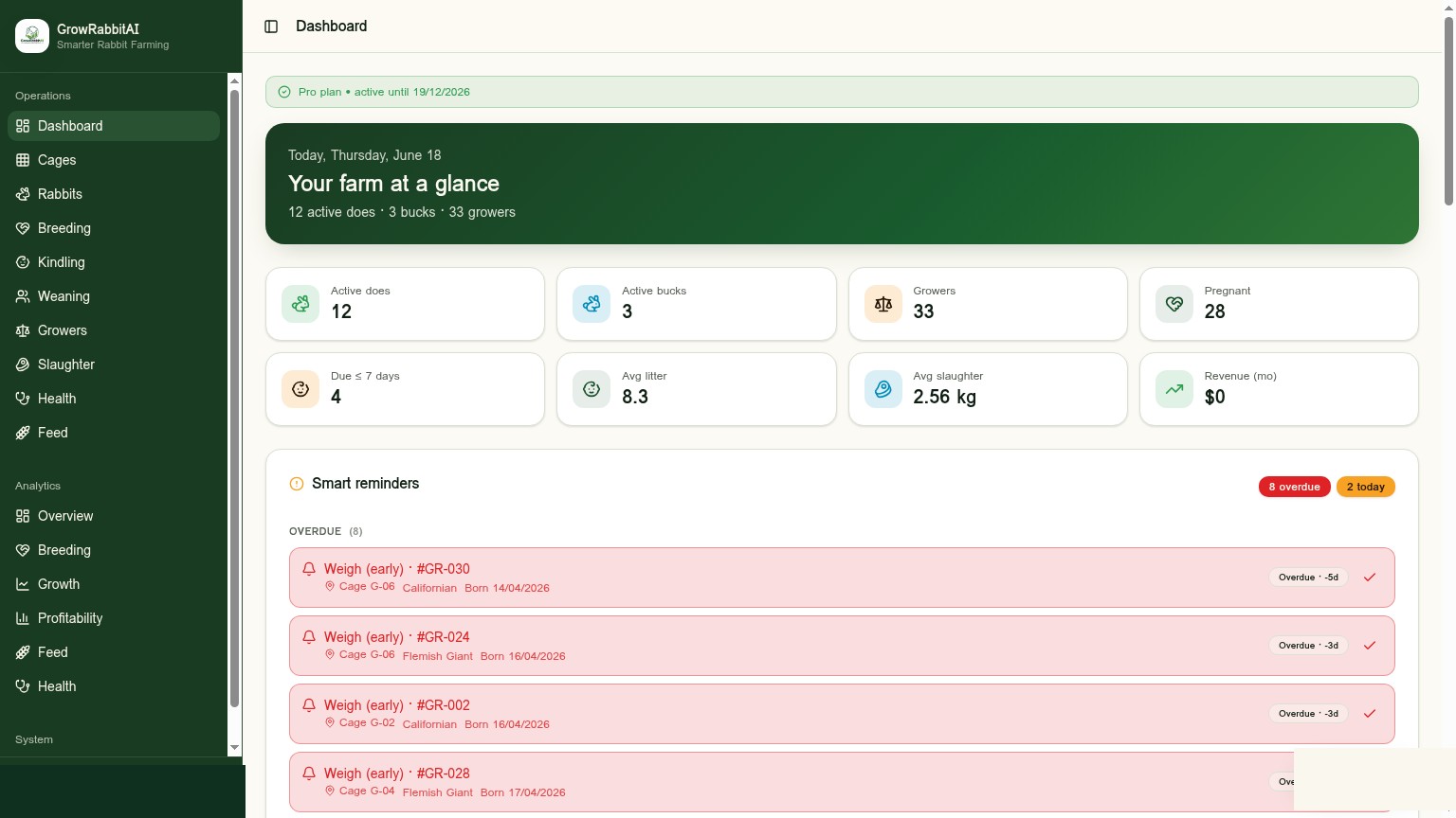 GrowRabbitAI live dashboard showing herd stats and smart reminders